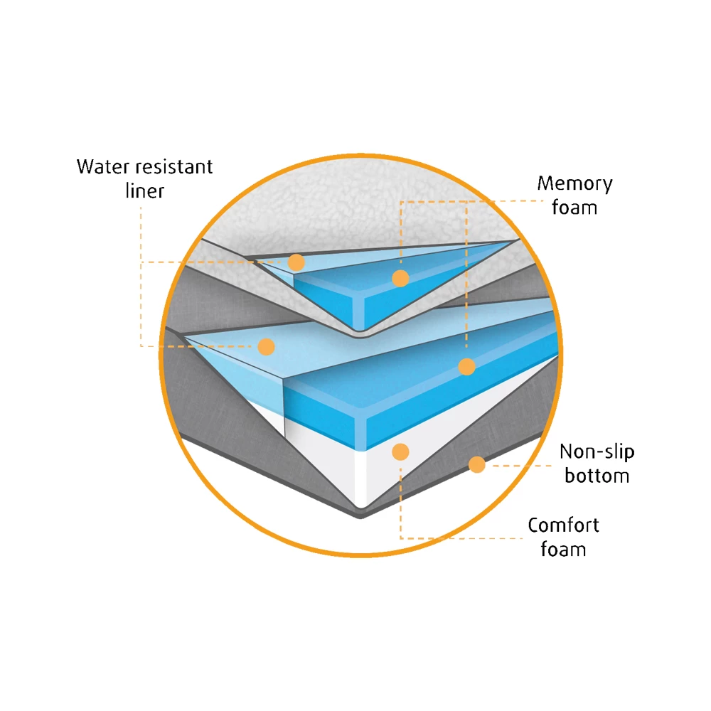 Beeztees 2-in-1 Ligkussen - Afbeelding 3