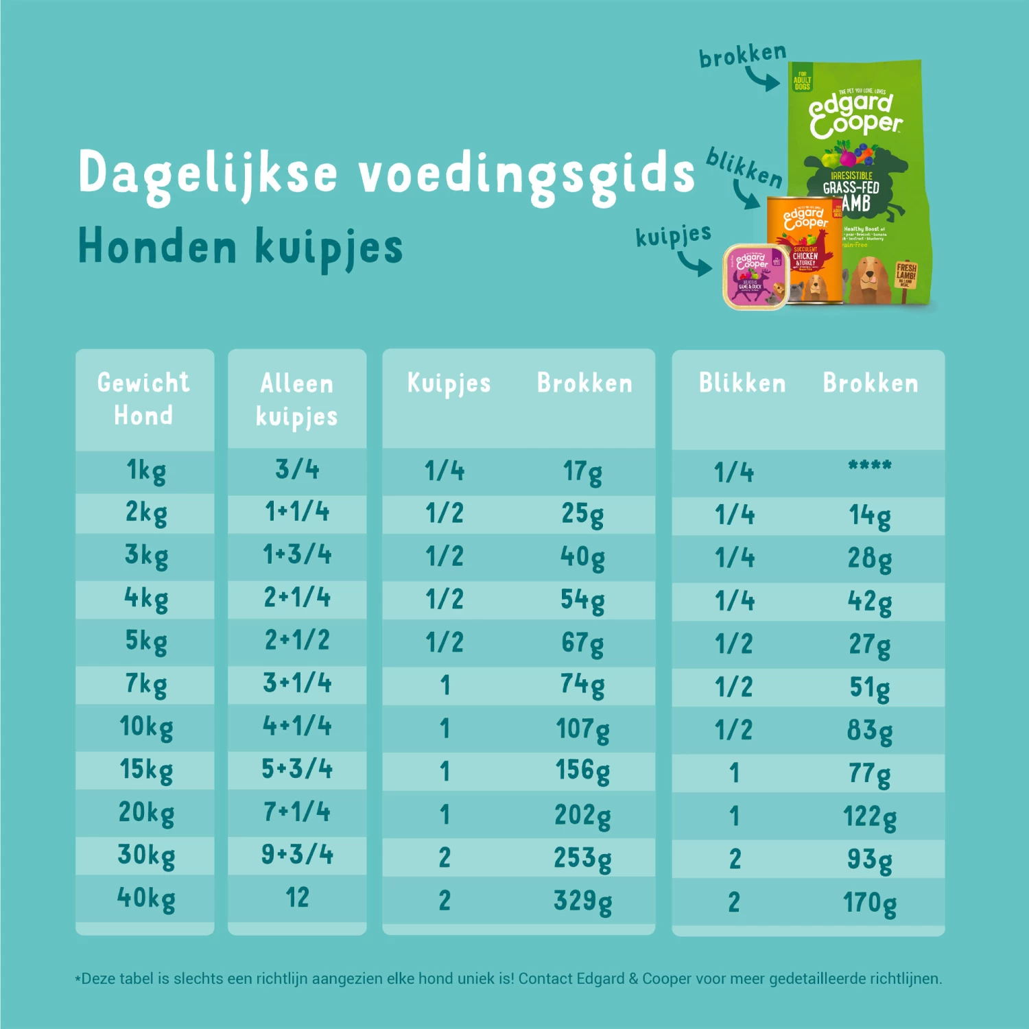 Edgard & Cooper Adult - Kip & Kalkoen - Kuipje - Afbeelding 8