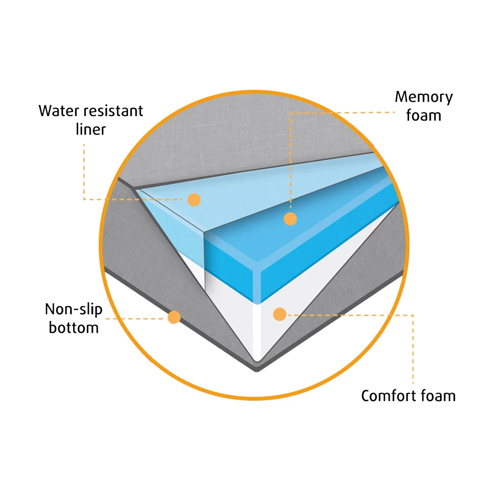 Beeztees Orthopedische Hondenkussen Zira - Afbeelding 9