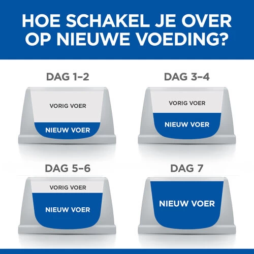 Hill's Science Plan - Canine Senior Vitality - Afbeelding 12