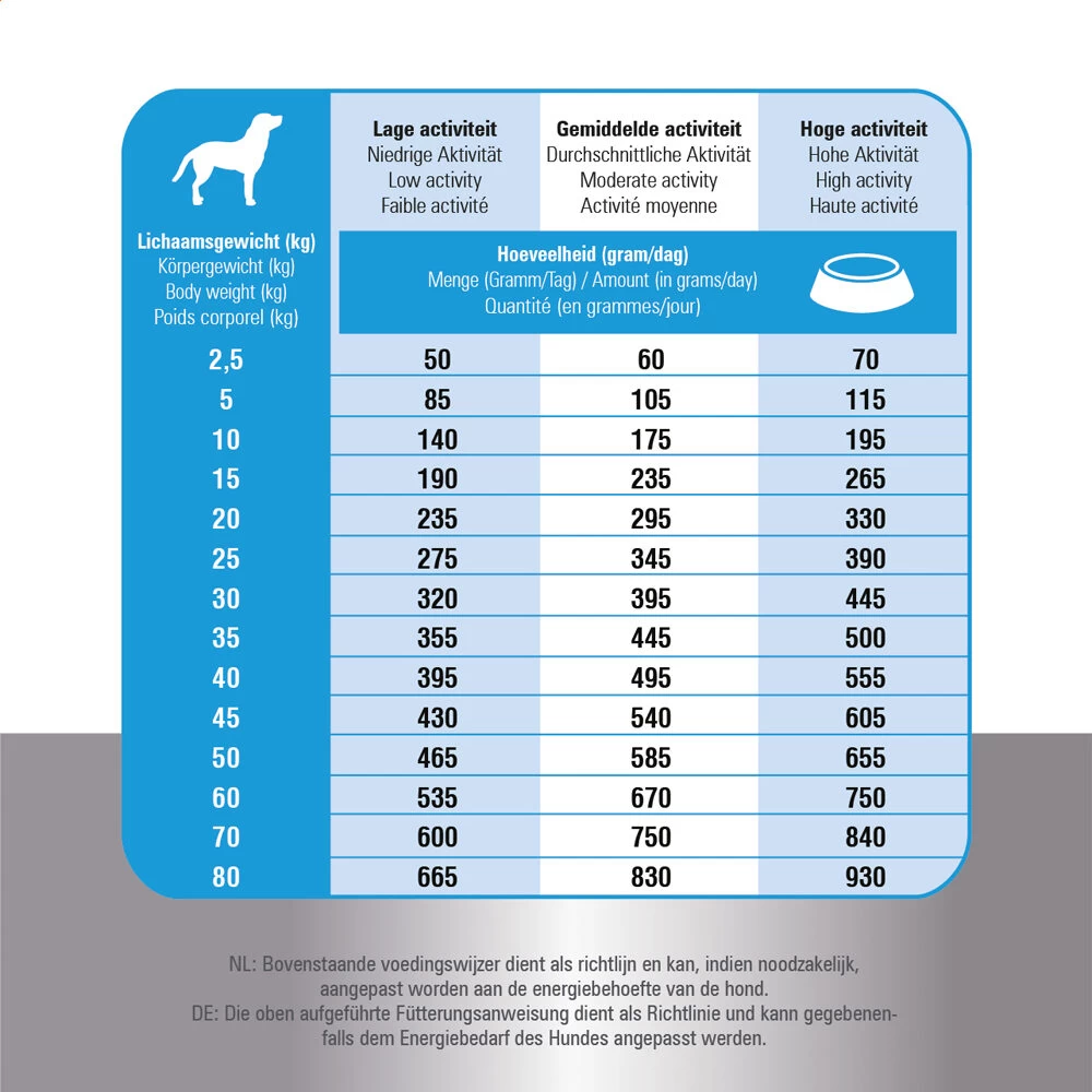 Prins Fit Selection Salmon & Rice - Afbeelding 10