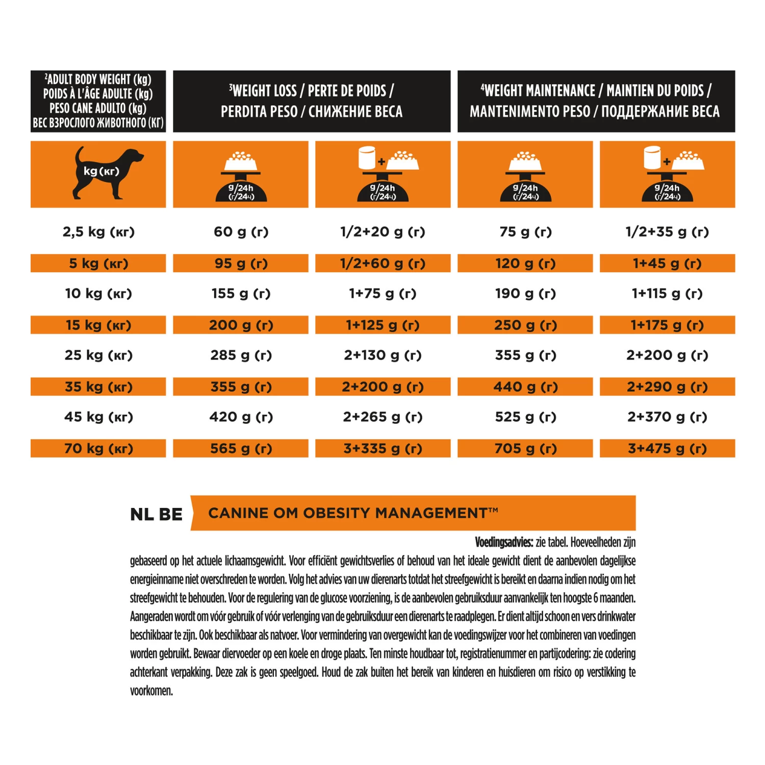 Purina Pro Plan Veterinary Diets OM Obesity Management - Hond - Afbeelding 9