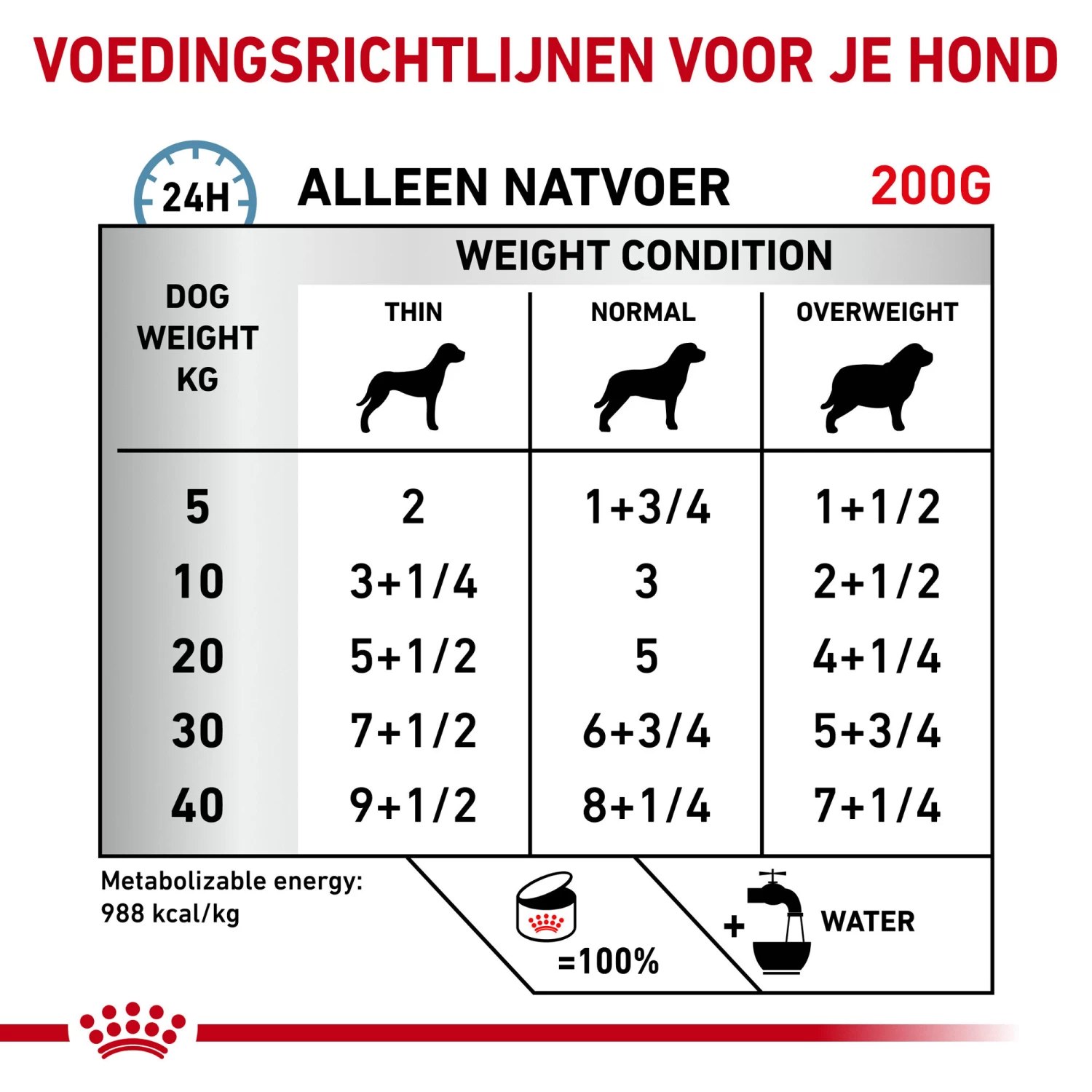 Royal Canin Hypoallergenic Hond - Afbeelding 12
