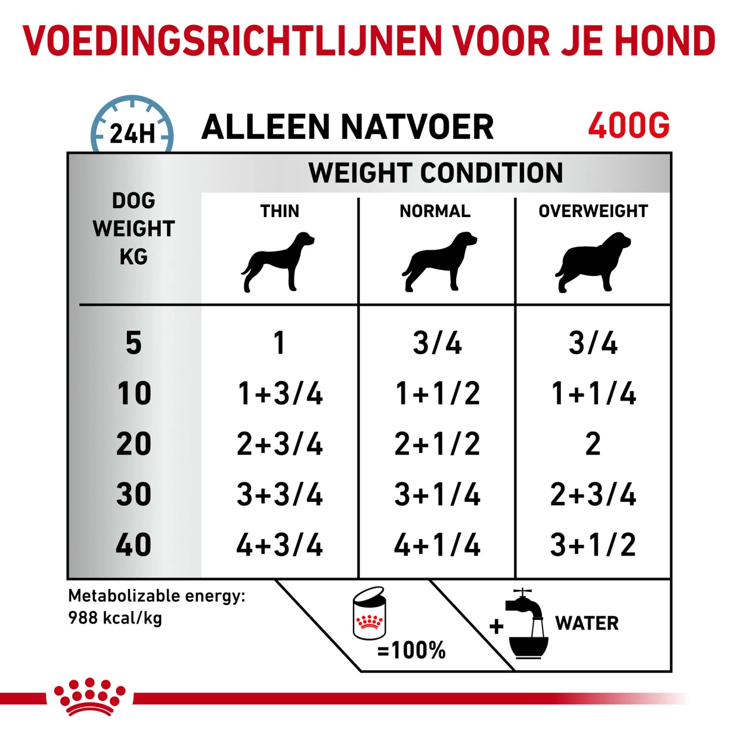 Royal Canin Hypoallergenic Hond - Afbeelding 13