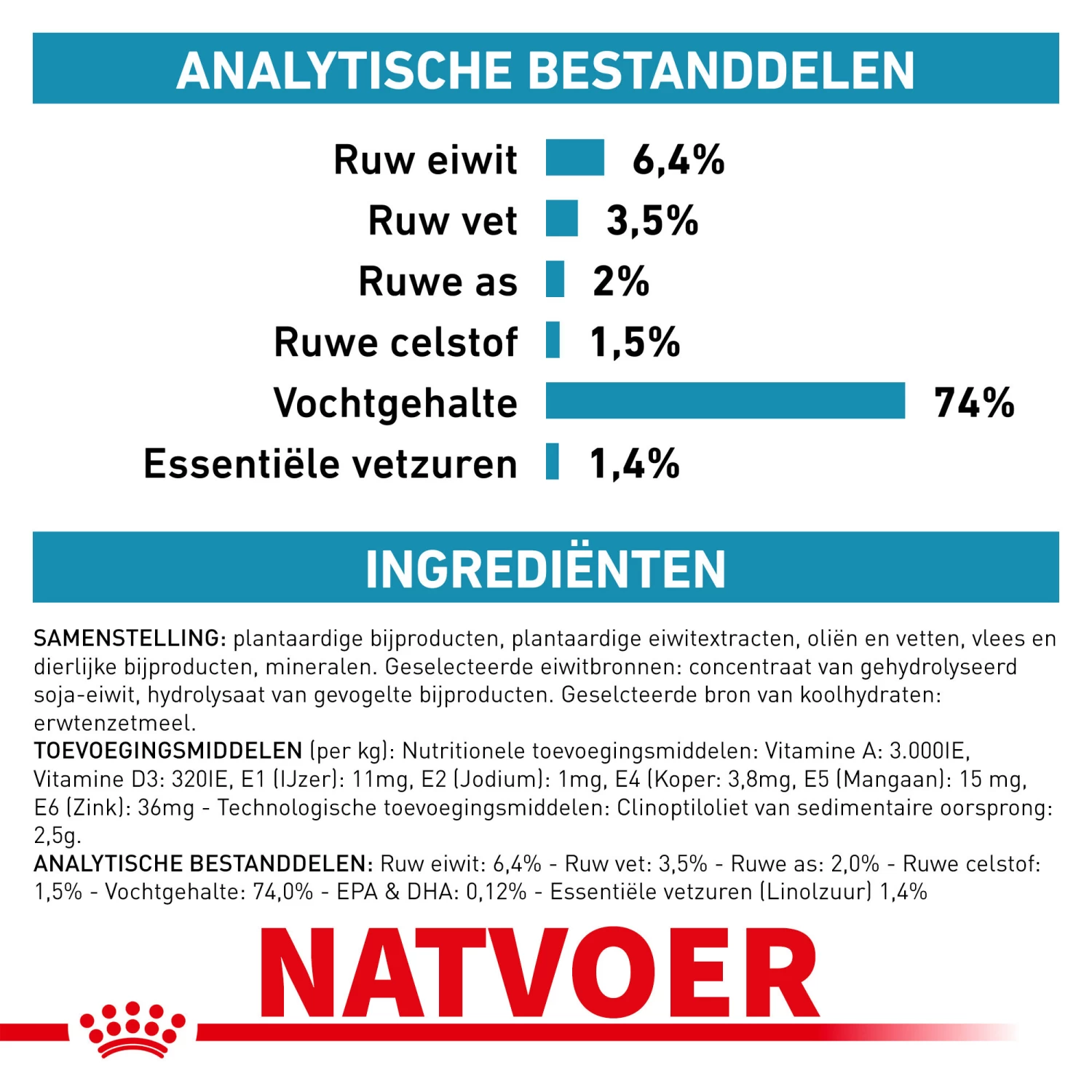 Royal Canin Hypoallergenic Hond - Afbeelding 14