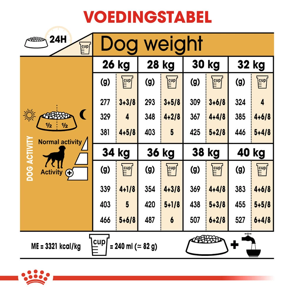 Royal Canin Labrador Retriever Sterilised Adult - Hondenvoer - Afbeelding 8