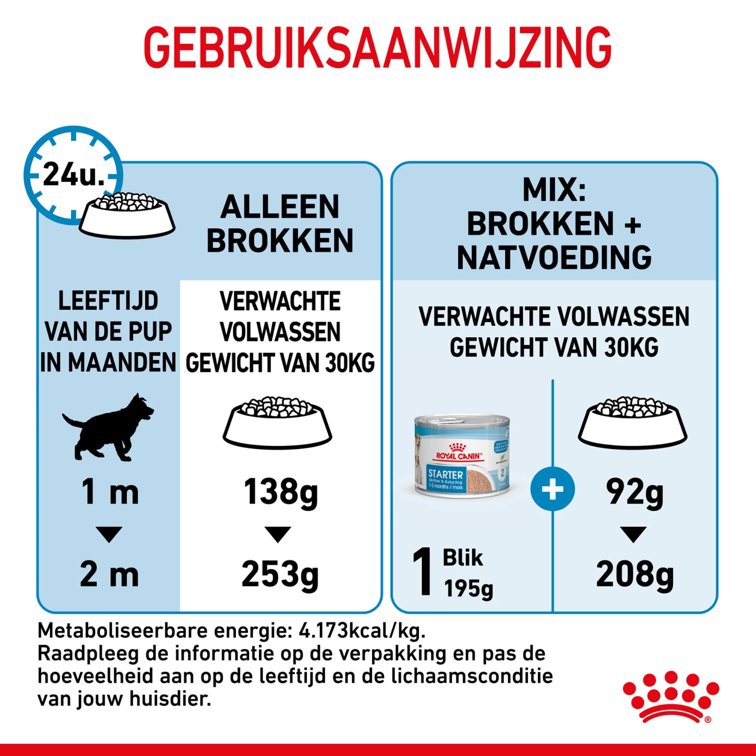 Royal Canin Maxi Starter Mother & Babydog - Hondenvoer - Afbeelding 10