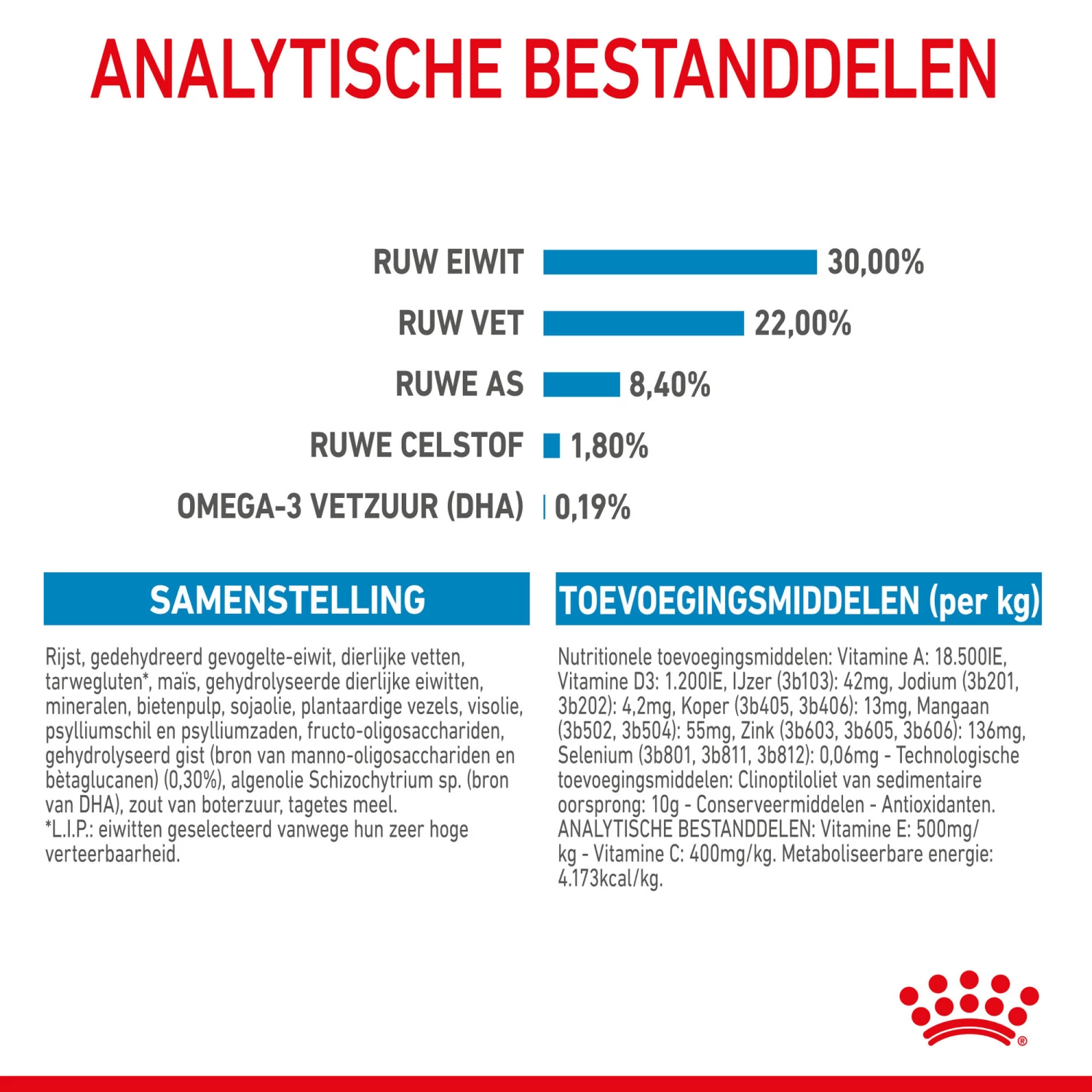 Royal Canin Maxi Starter Mother & Babydog - Hondenvoer - Afbeelding 9