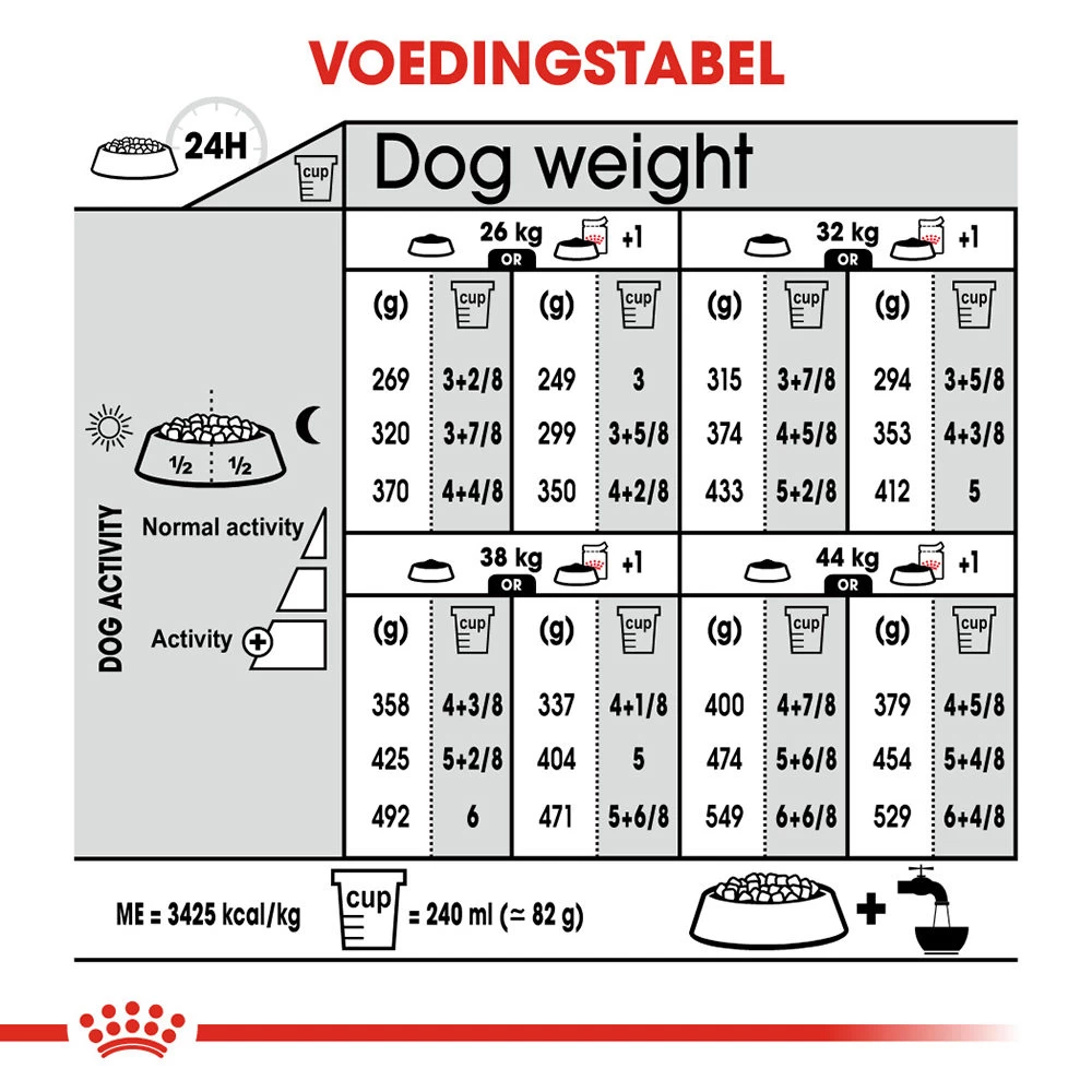 Royal Canin Maxi Sterilised - Hondenvoer - Afbeelding 11