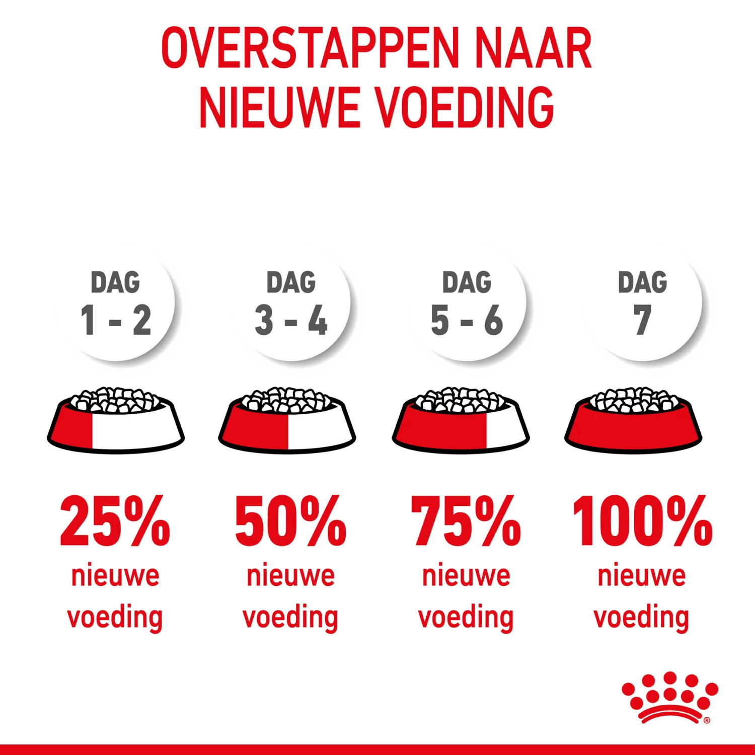 Royal Canin Mini Puppy - Hondenvoer - Afbeelding 17