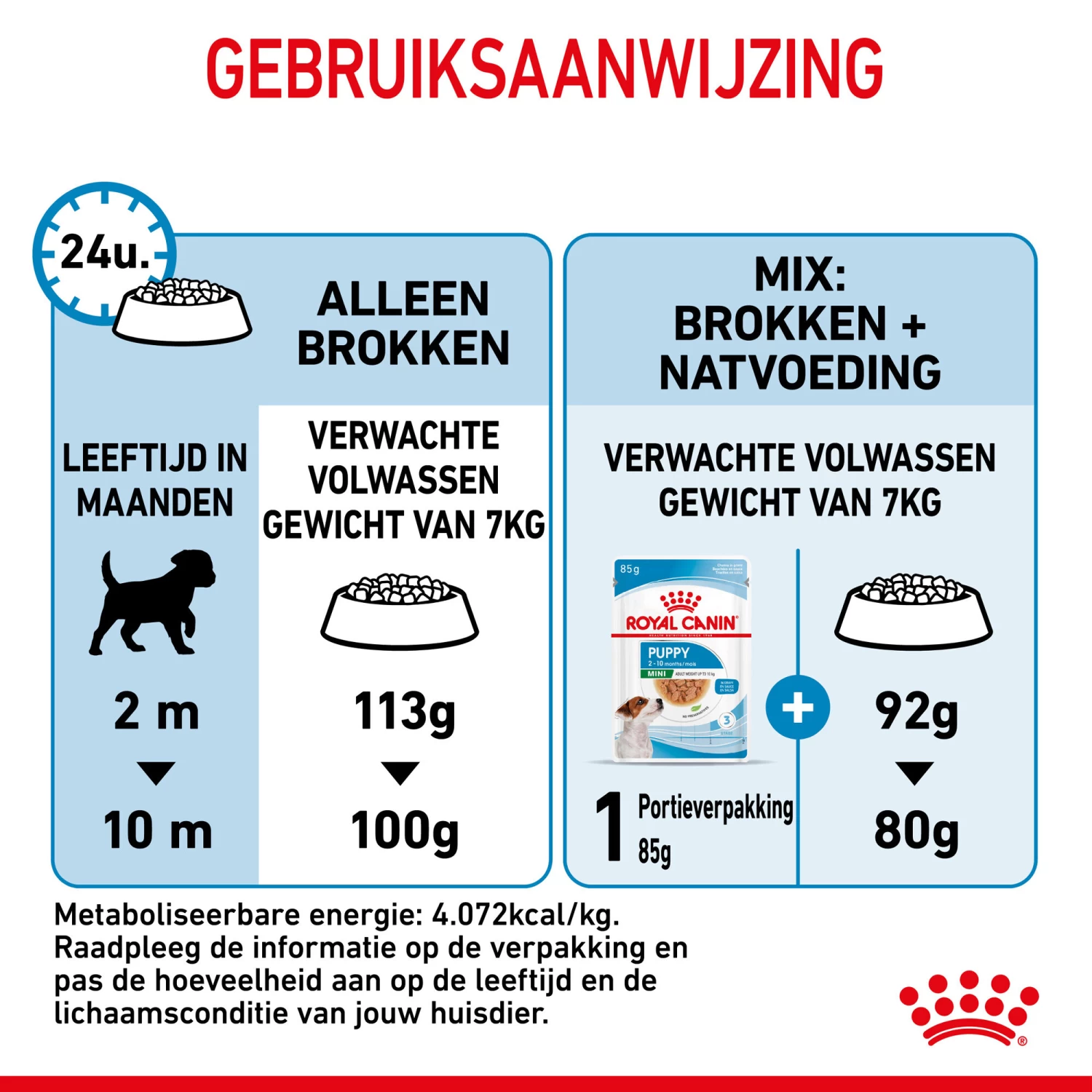Royal Canin Mini Puppy - Hondenvoer - Afbeelding 16